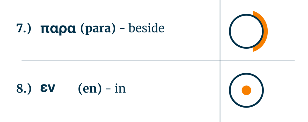 Greek Prepositions-Personal Relations 5_7-8