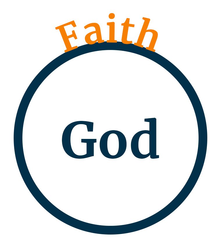 Preposition-EPI-Faith on God-1