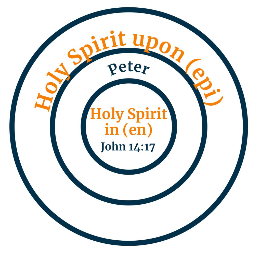 Preposition-Holy Spirit In vs Upon