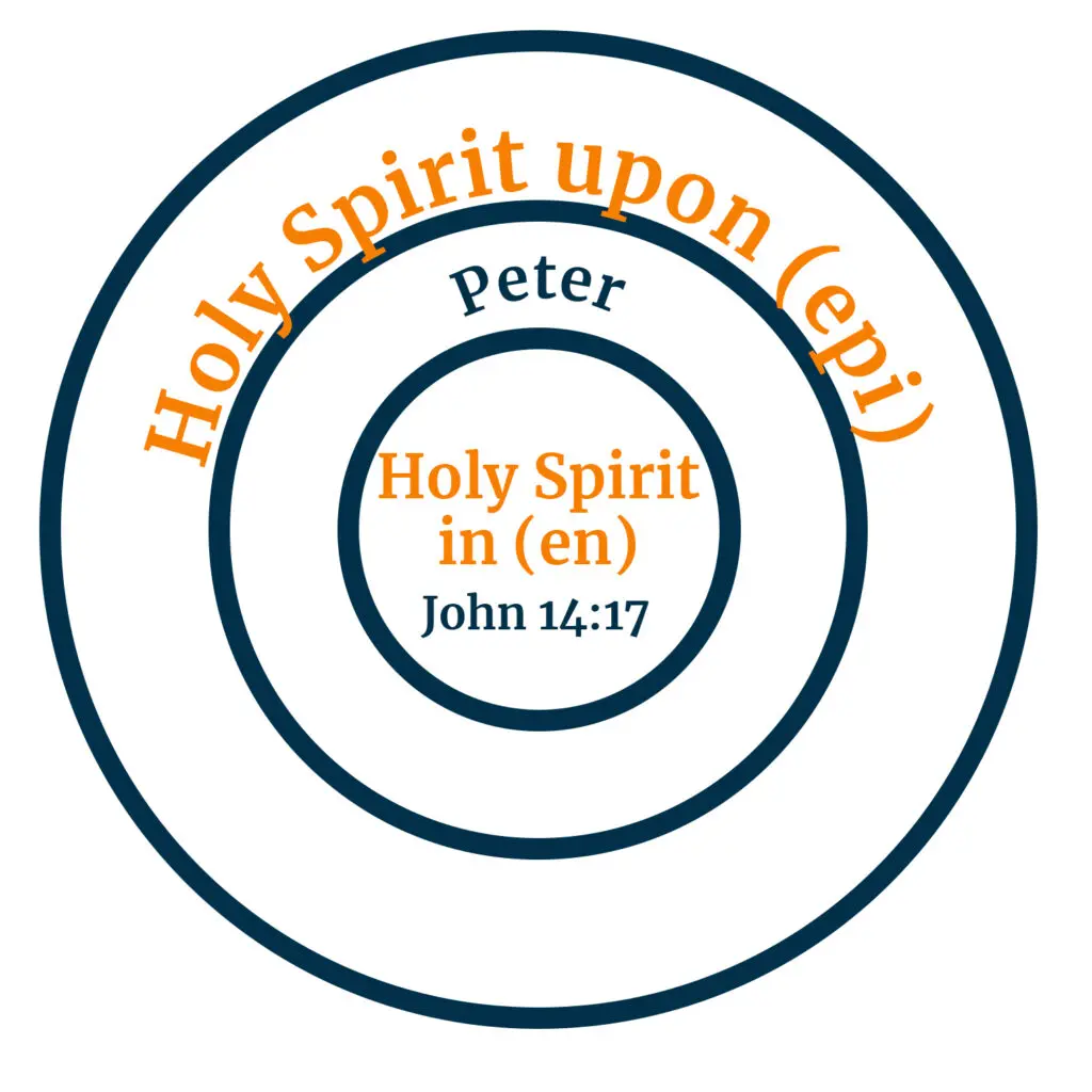 Preposition-Holy Spirit In vs Upon