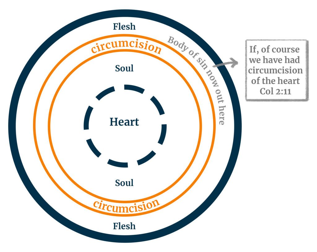 Preposition-Holy Spirit Within and Upon-2