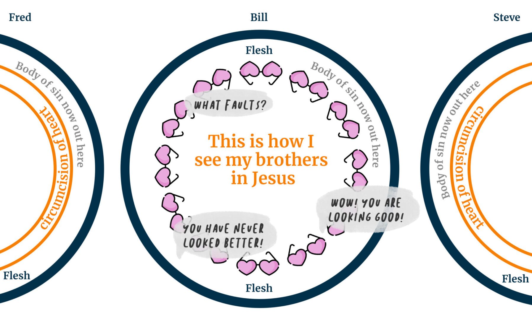 Preposition-Holy Spirit Within and Upon-4