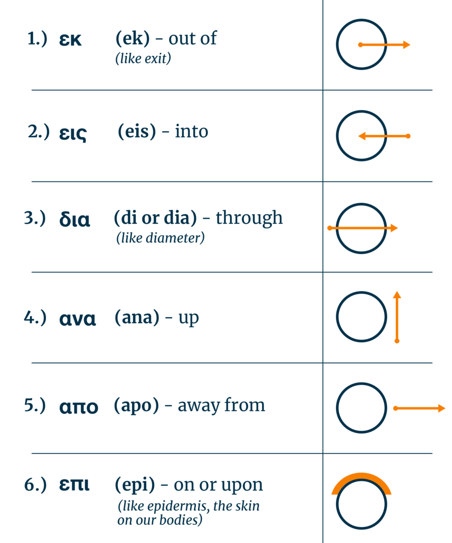 Greek Prepositions-Personal Relations 5_1-6