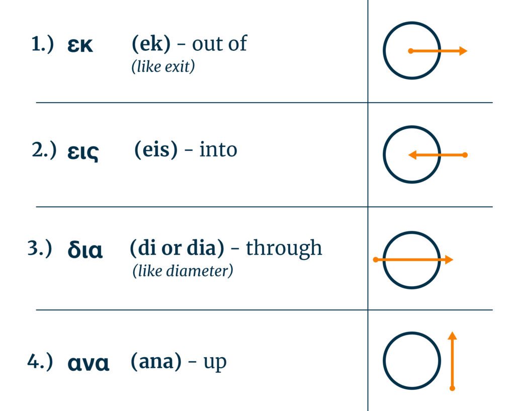 Greek Prepositions_1-4