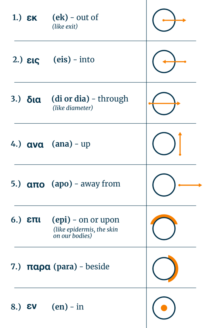 Greek Prepositions_1-8