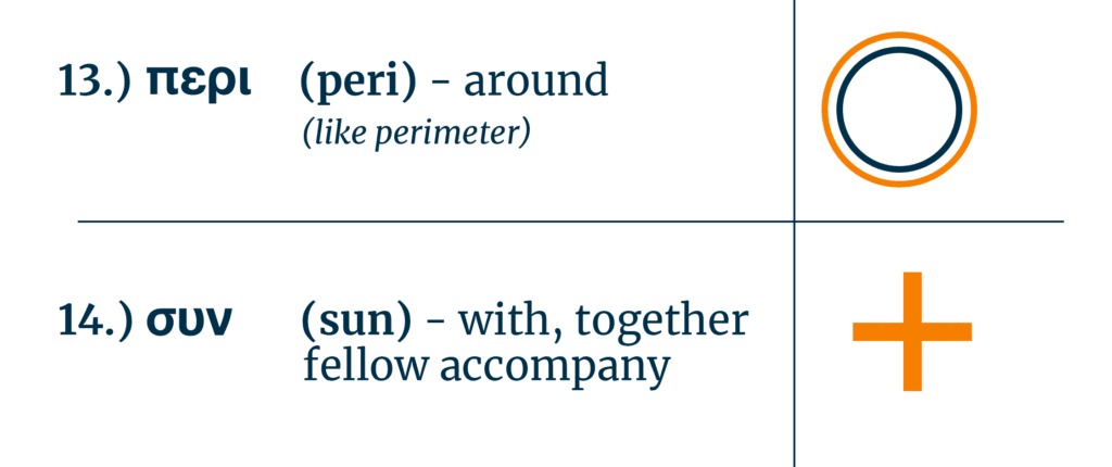 Personal Relations 10 - Greek Prepositions 13-14