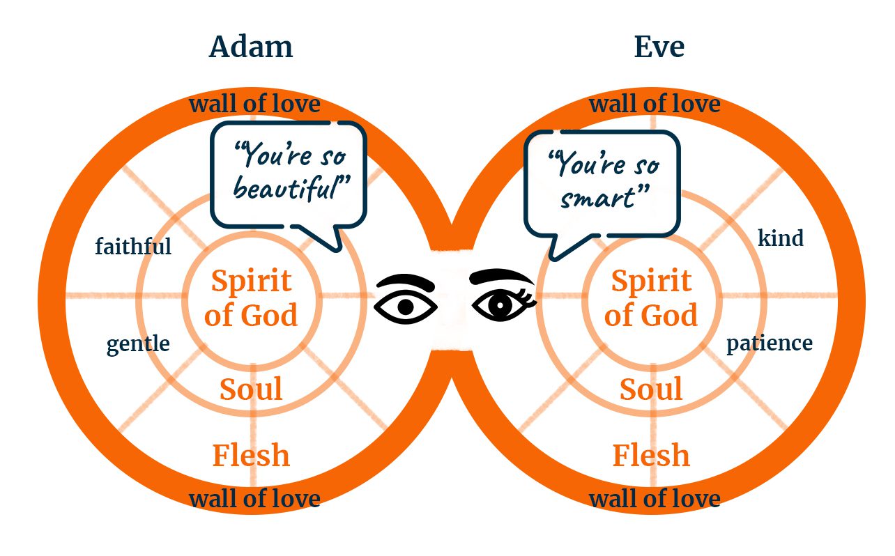 12 Marriage after the Fall-Adam & Eve Perfect