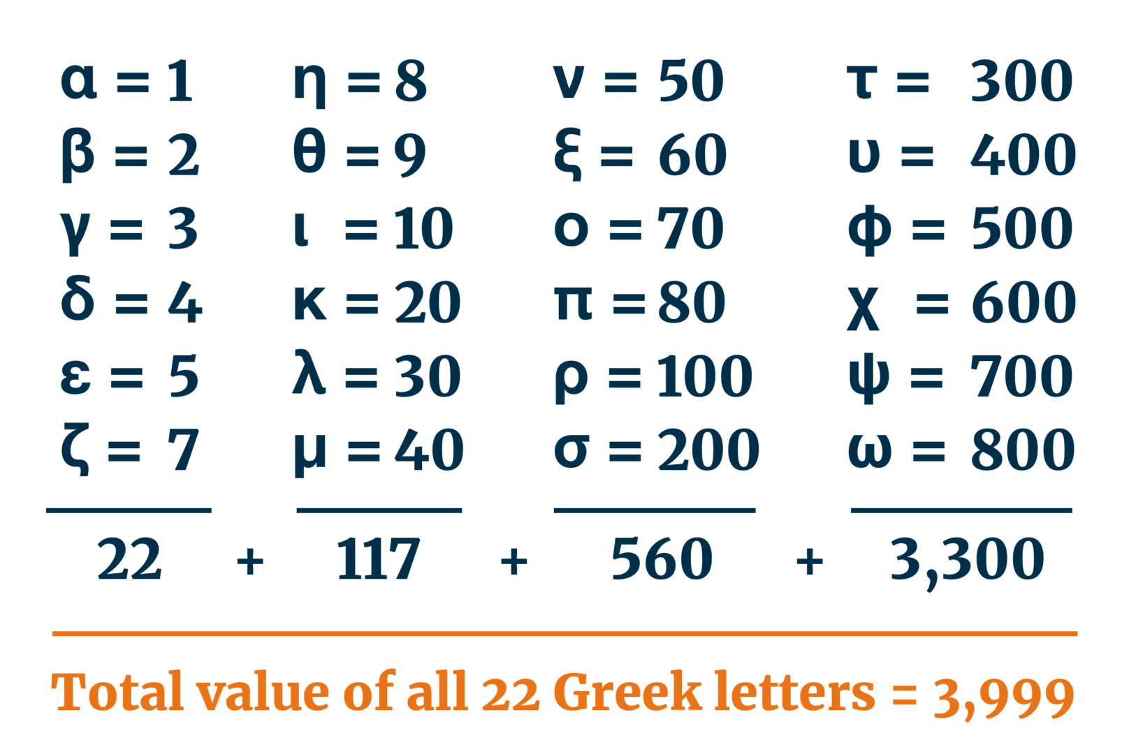Panins Bible Numerics-Alphabet