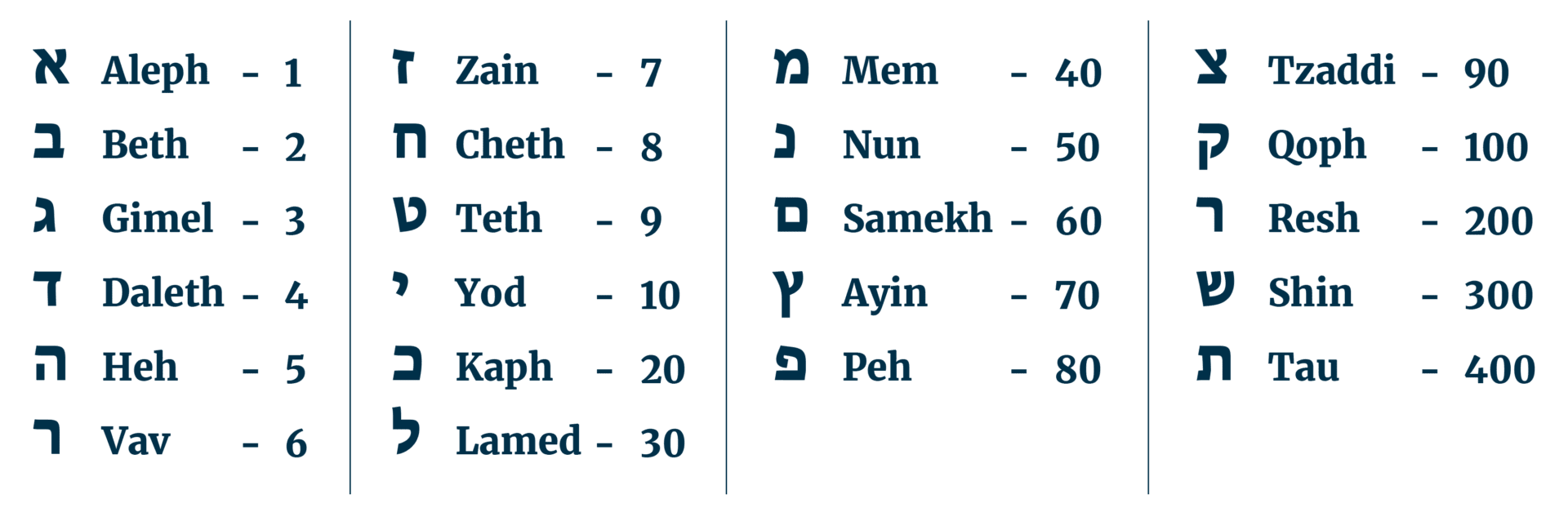 Panins Bible Numerics-Hebrew